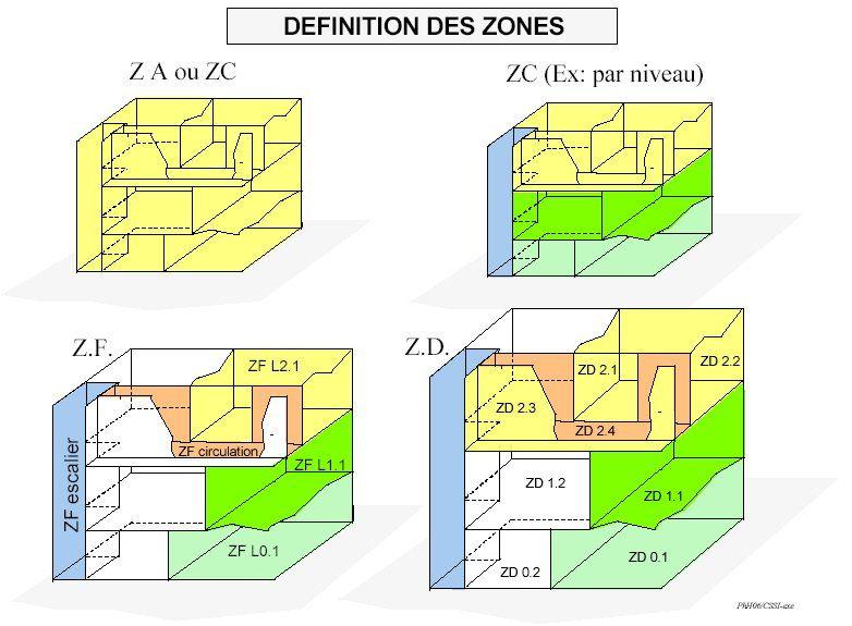 zone incendie